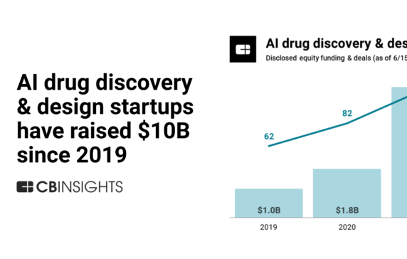 AI Drug Discovery & Design Startups Have Raised $10B Since 2019 - CB ...