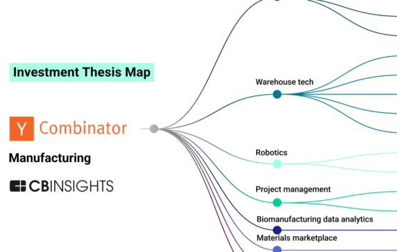 y combinator investment thesis map