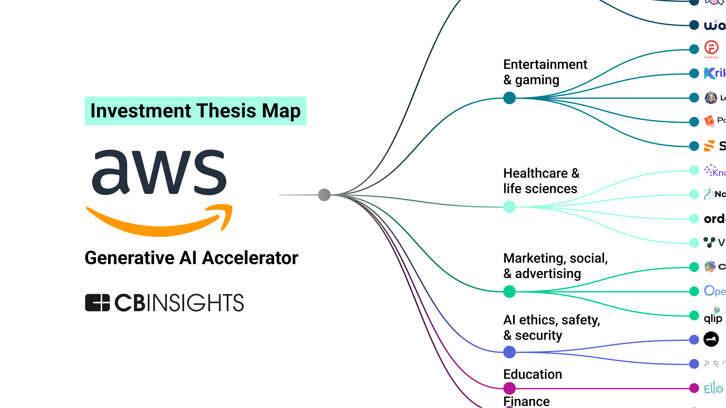 Where The AWS Generative AI Accelerator Is Placing Its Bets Across 7 ...