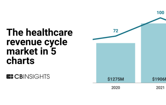 The healthcare revenue cycle market in 5 charts