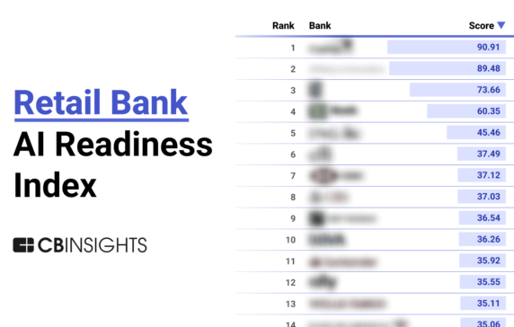 Retail Bank AI Readiness Index: Who’s best-positioned for the AI boom?