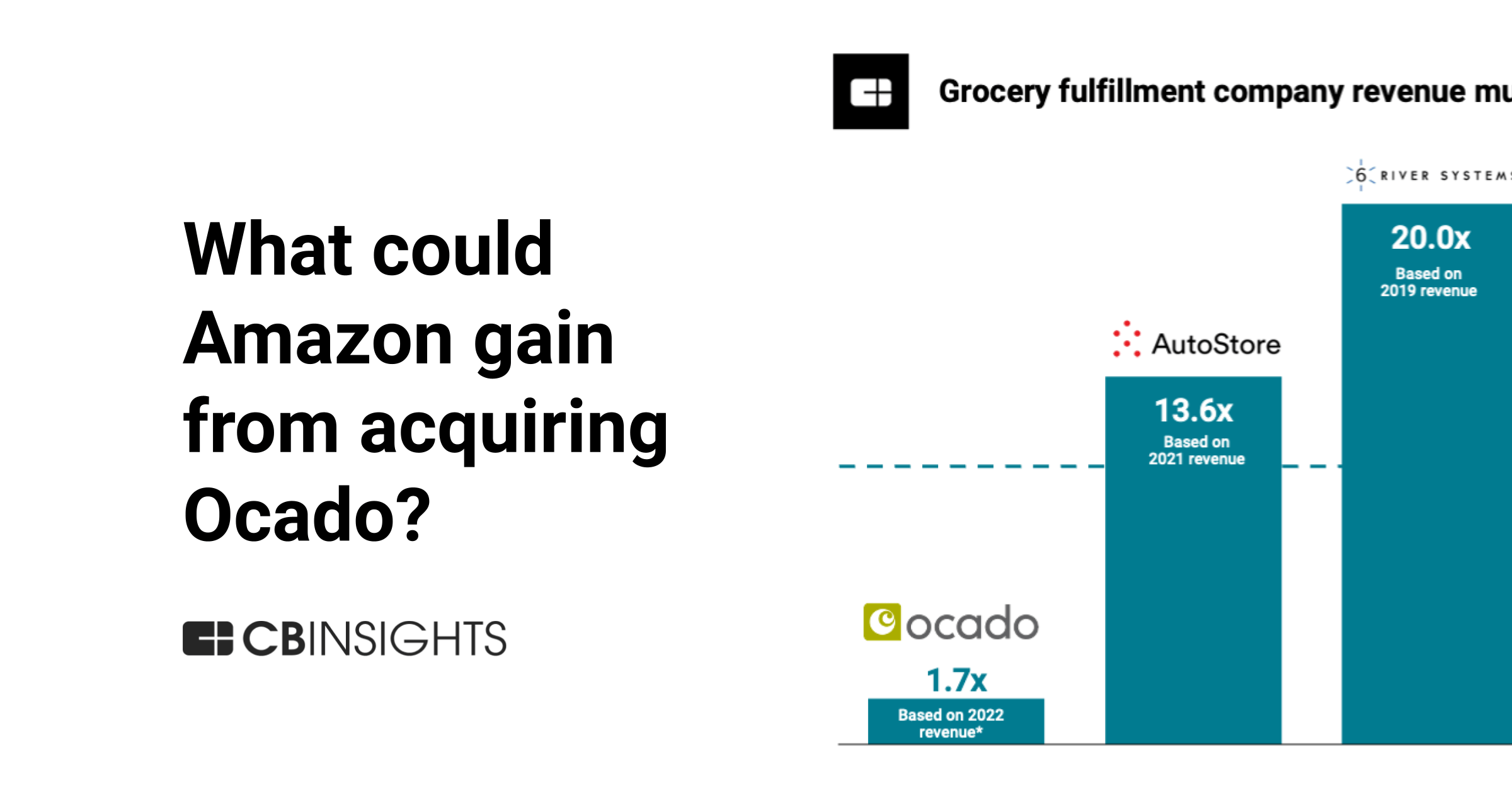 Amazon’s rumored takeover of Ocado would be one of its largest