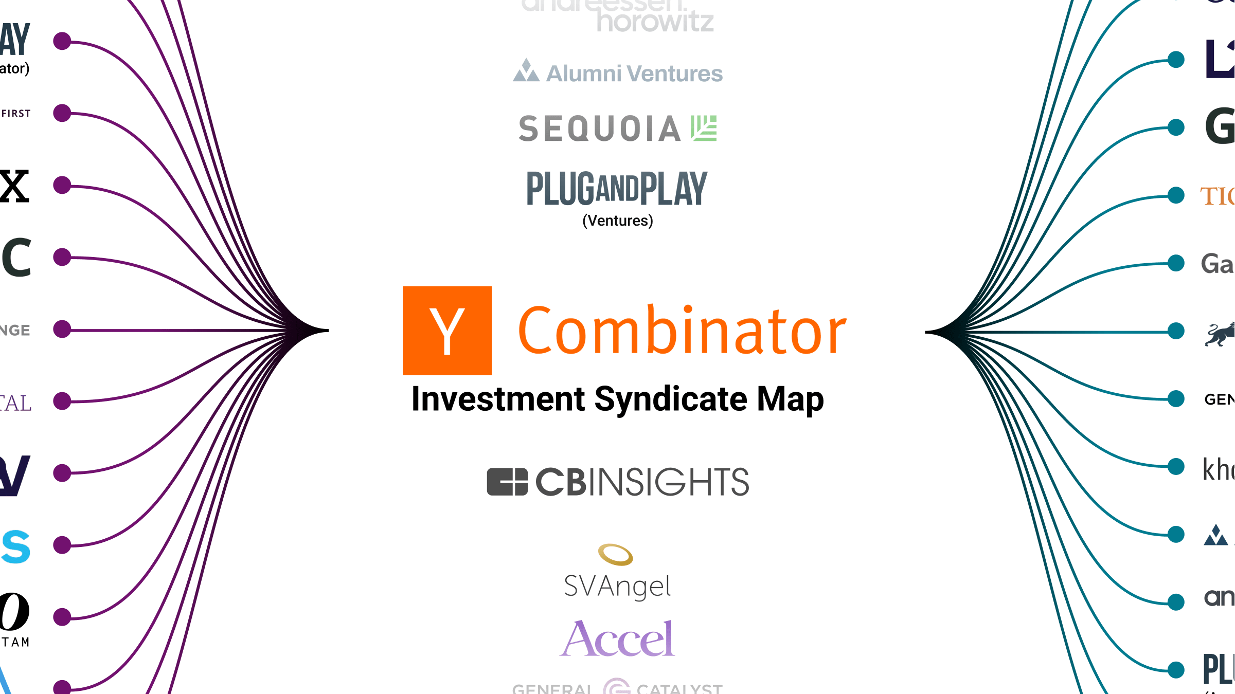 y combinator investment thesis map