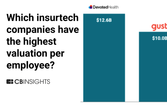 Which insurtech companies have the highest valuation per employee?