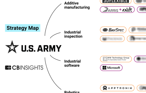 Analyzing the US Army’s manufacturing strategy: How the military leader is working with tech companies to develop new manufacturing capabilities