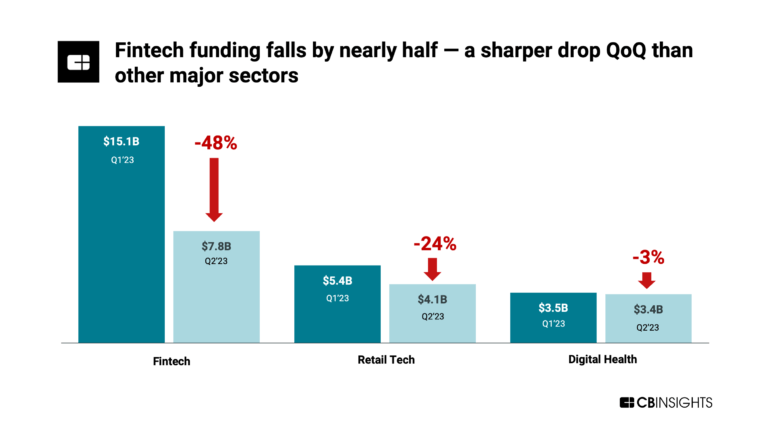 State Of Venture Q2'23 Report - CB Insights Research