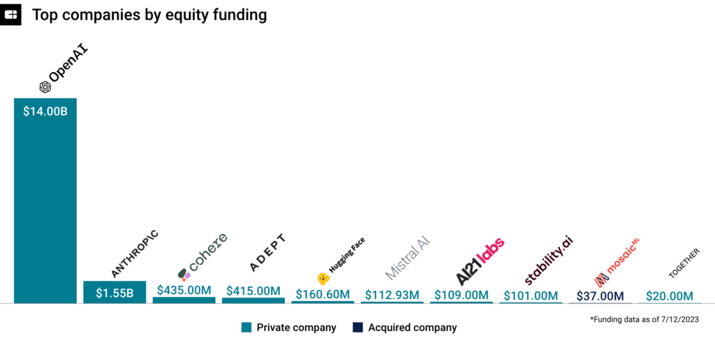 The state of LLM developers in 6 charts CB Insights Research