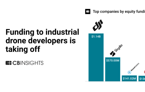 Funding to the industrial drone inspection market has tripled this year. Who are the key players?