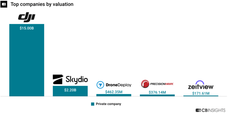 Precisionhawk pricing best sale