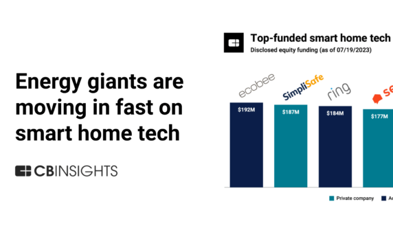 Energy giants are moving in fast on smart home tech — here's how the market  is evolving - CB Insights Research