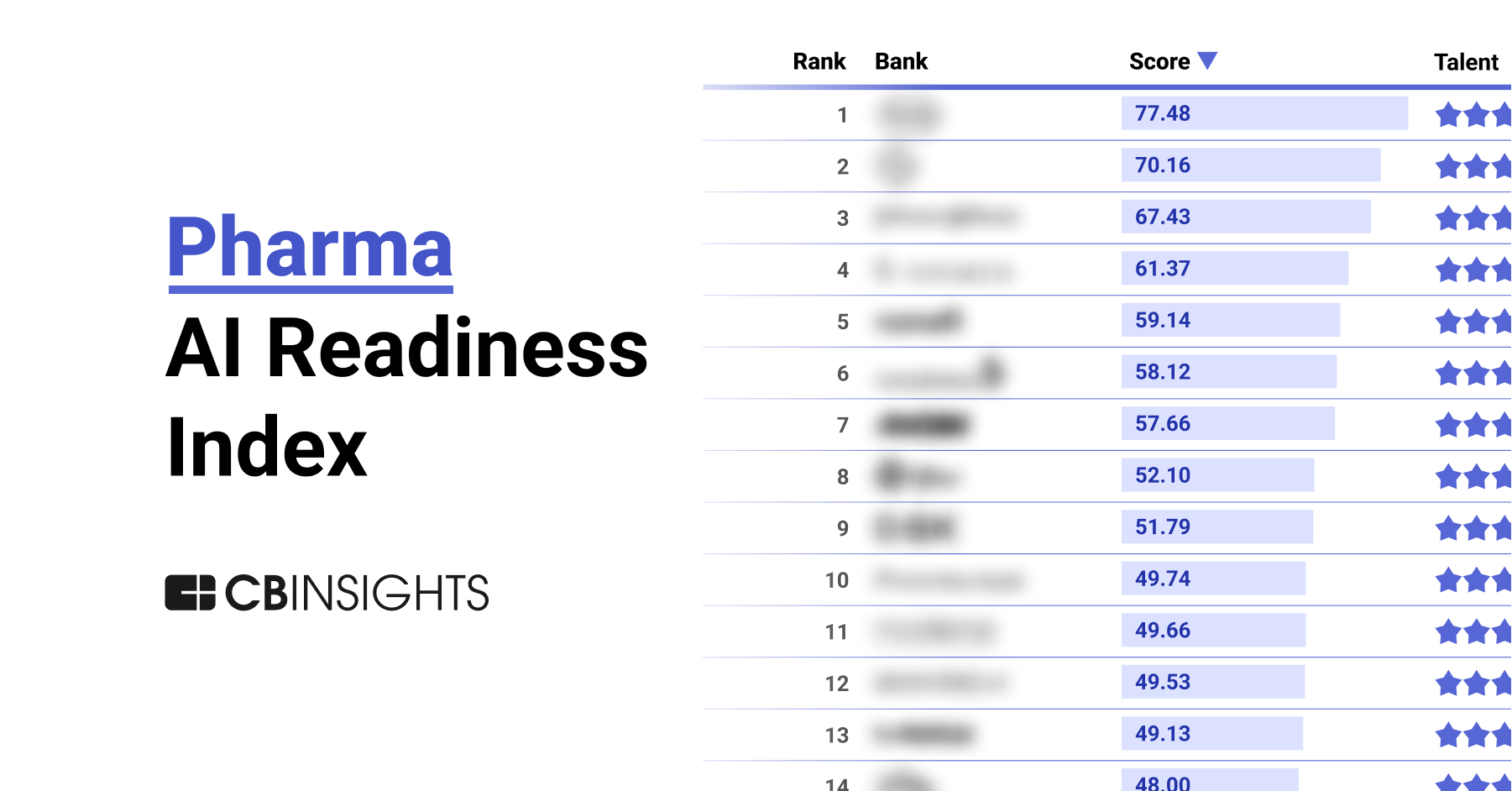 Pharma AI Readiness Index Who’s bestpositioned for the AI boom? CB Insights Research