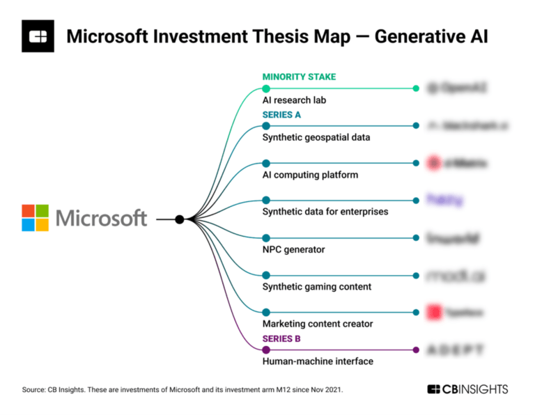 Descript - Microsoft Apps