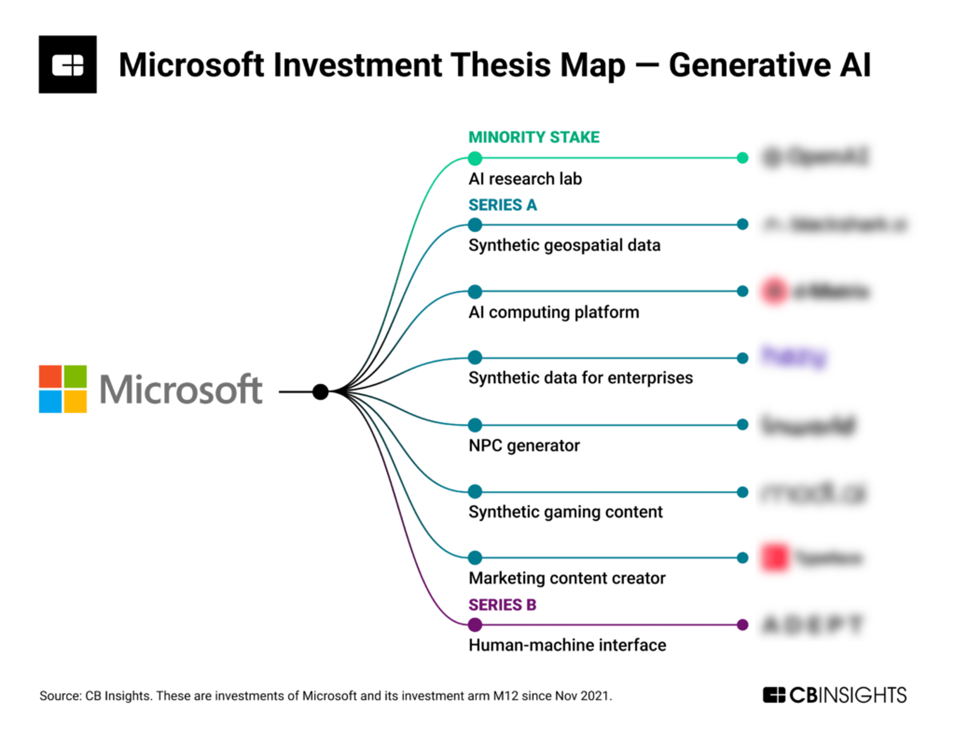 What are customers saying about generative AI startups? - CB Insights ...