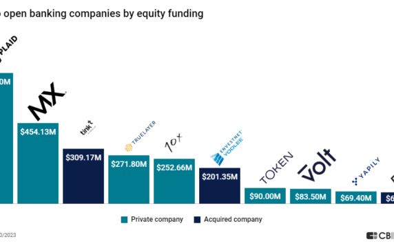 Here’s how top open banking players compare across funding, headcount, and customer satisfaction