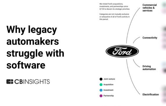 Tesla’s disruptive edge & why legacy automakers struggle with software