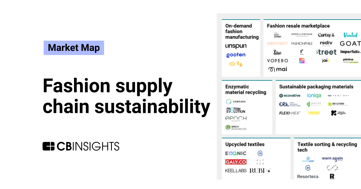 The fashion supply chain sustainability market map - CB Insights Research