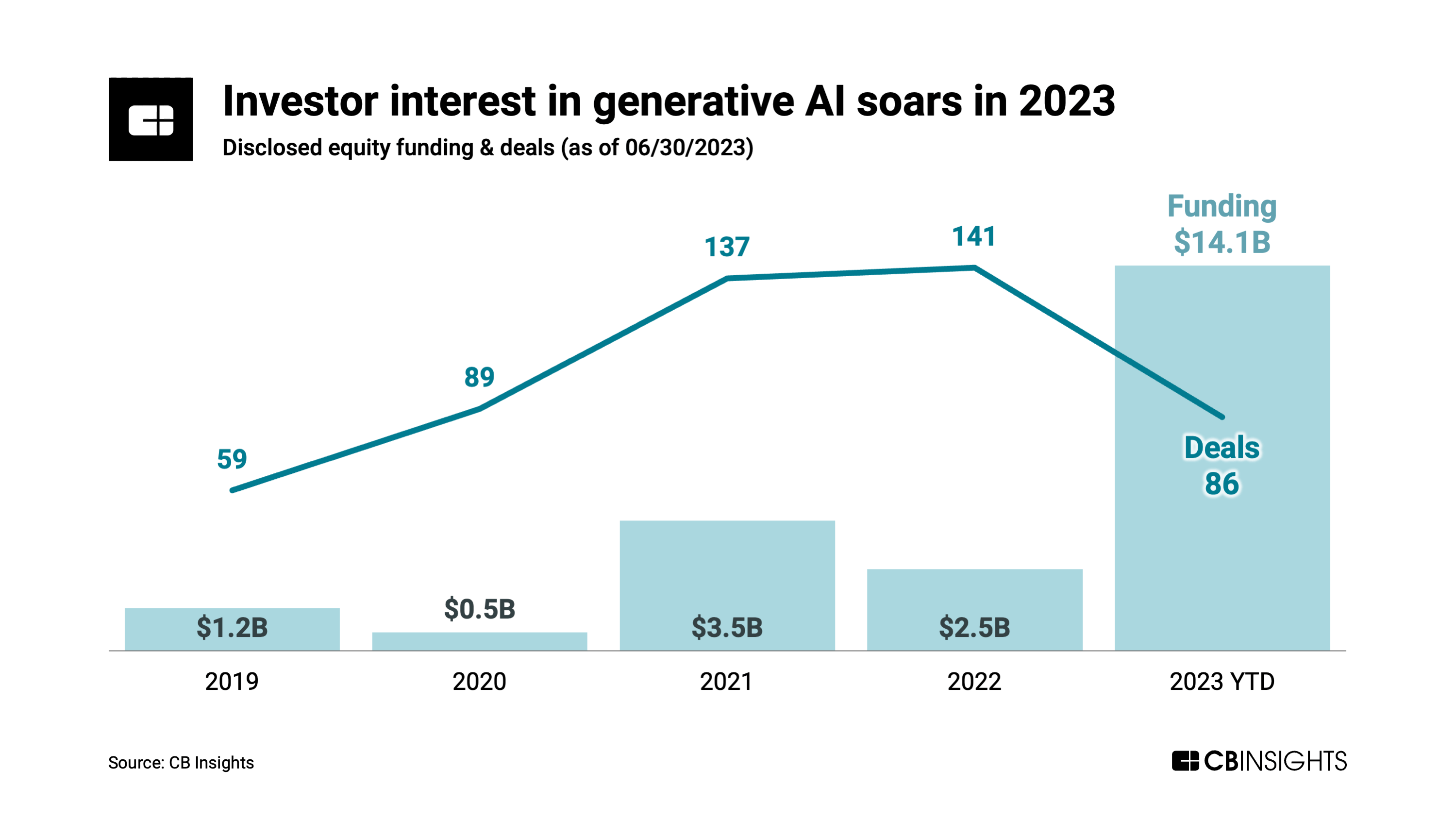 The generative AI landscape Top startups, venture capital firms, and more