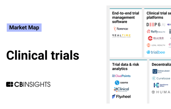 The clinical trials market map