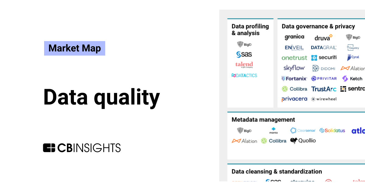 The data quality market map - CB Insights Research