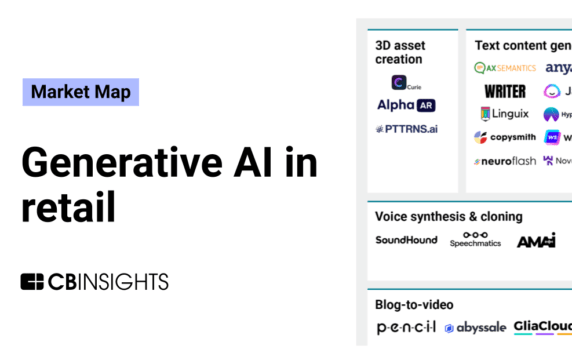 The Generative AI In Retail Market Map - CB Insights Research