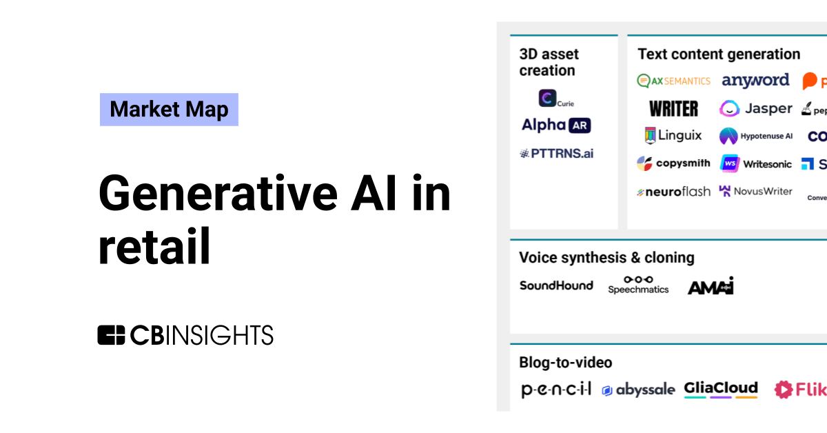 The generative AI in retail market map - CB Insights Research