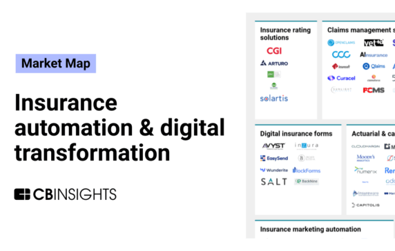 The insurance automation & digital transformation market map