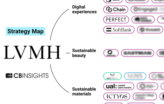 LVMH: The Complete History and Strategy