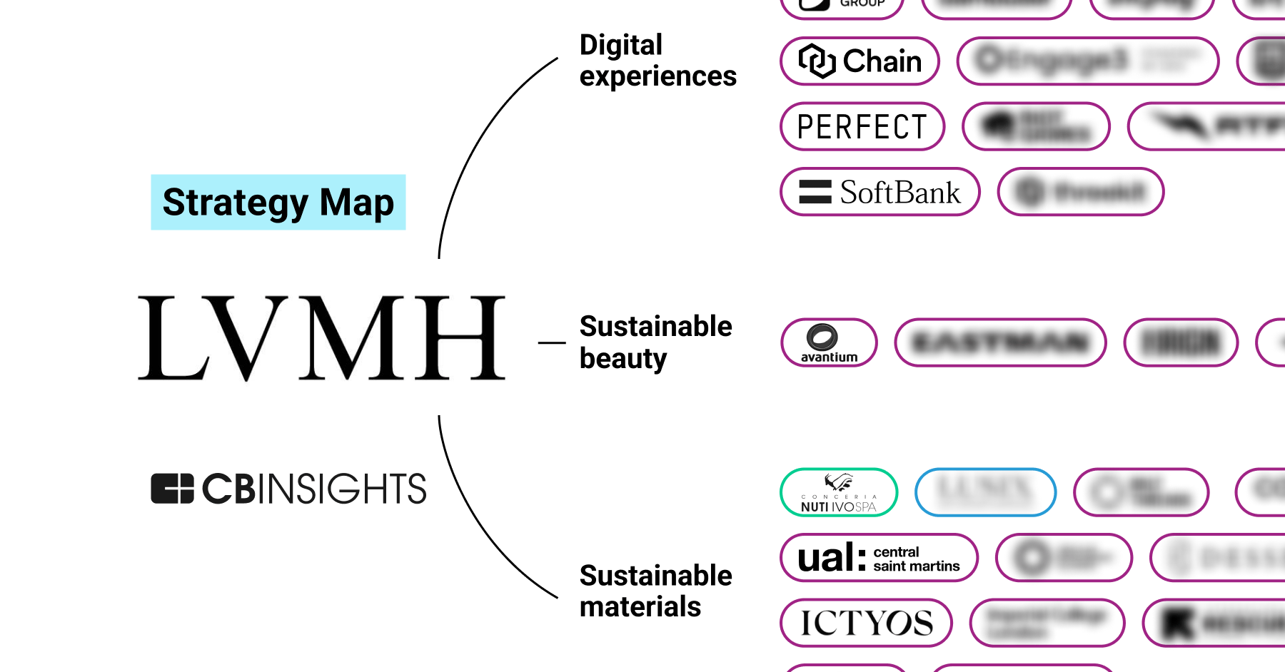 Analyzing LVMH's growth strategy: How the $450B luxury giant is