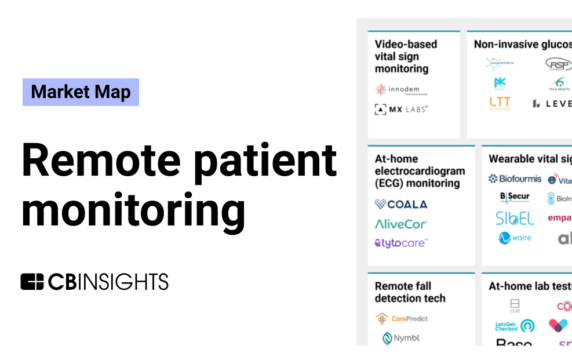 The remote patient monitoring market map