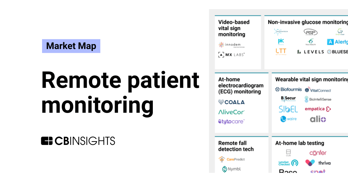 The remote patient monitoring market map - CB Insights Research
