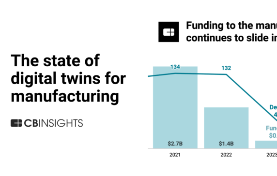 The state of digital twins for manufacturing in 5 charts