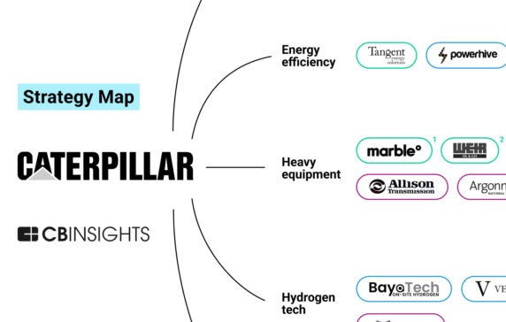 Analyzing Caterpillar’s growth strategy: How the heavy equipment leader is building connected and sustainable job sites