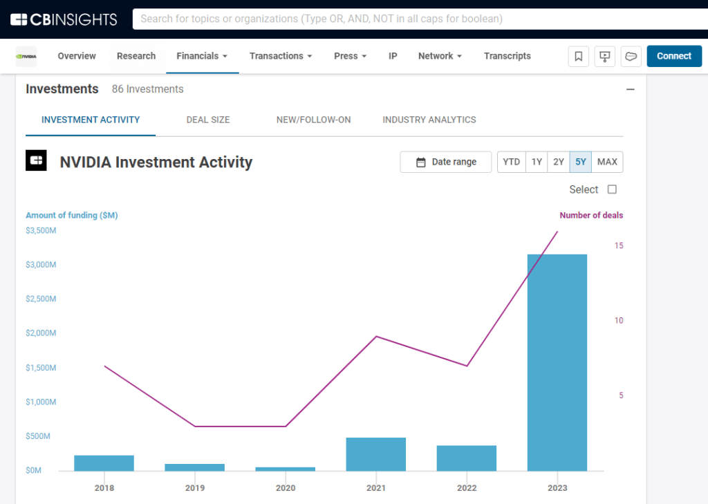 Nvidia Is One Of Generative AI's Most Active Investors. Here Are The ...