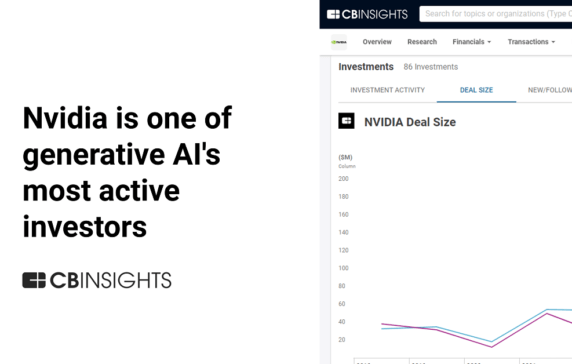 Nvidia is one of generative AI’s most active investors. Here are the deals the chipmaker is backing