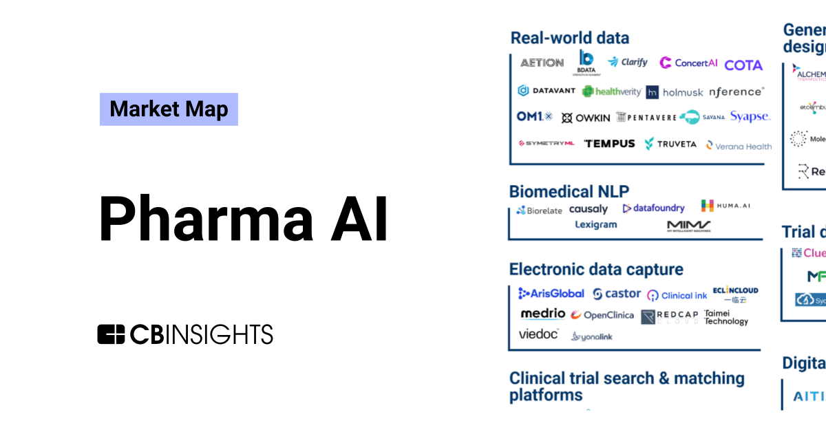 The pharma AI market map CB Insights - Pharma AI MM Feature Image 