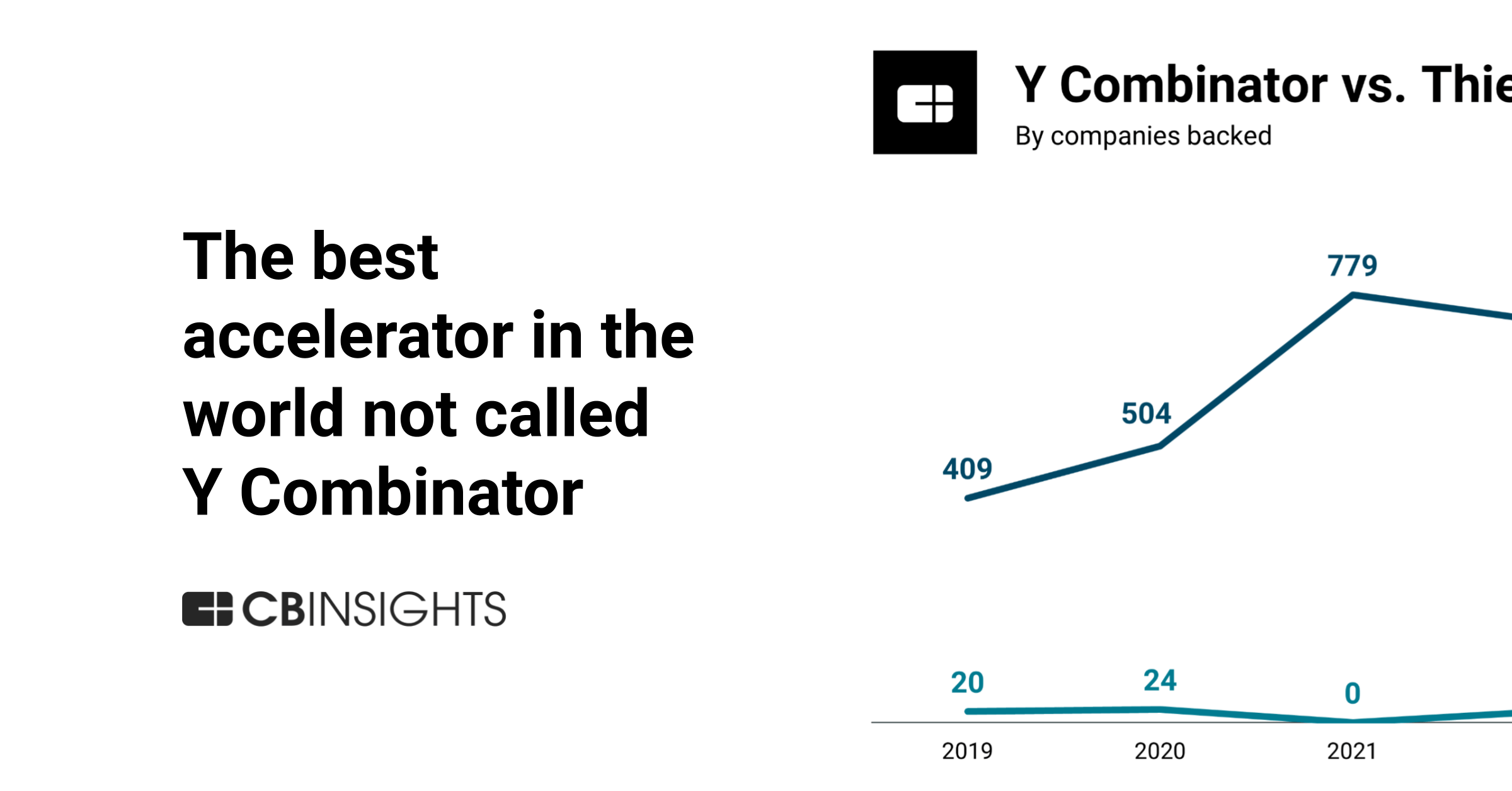 The best accelerator in the world not called Y Combinator CB Insights