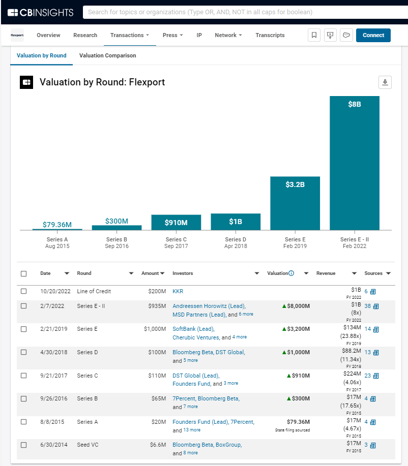 STATSports Company Profile: Valuation, Funding & Investors