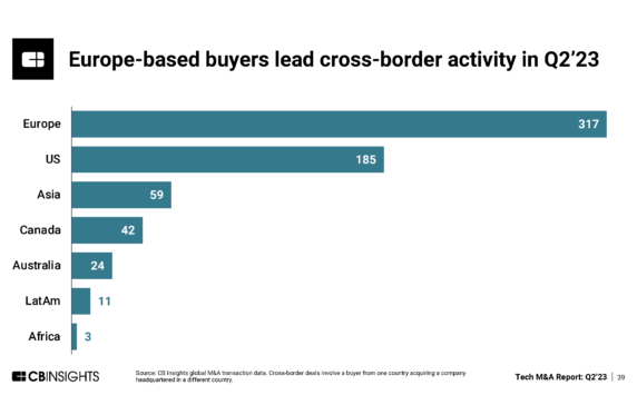 CB-Insights-Tech-MA-Q223-