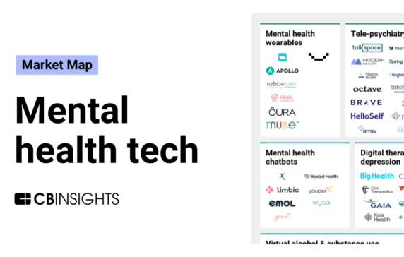 The mental health tech market map
