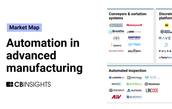 The automation in advanced manufacturing market map