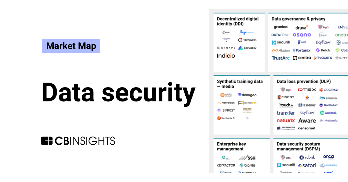 The data security market map - CB Insights Research