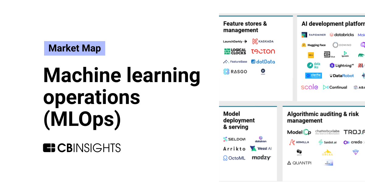The machine learning operations - Machine Leanring Operations MLOps Market Map 