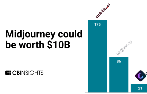 With $200M in revenue, Midjourney could be worth $10B
