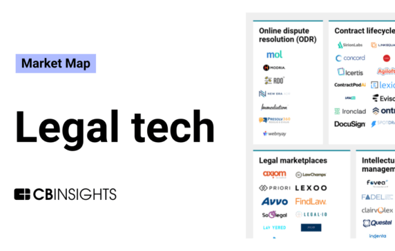 The legal tech market map