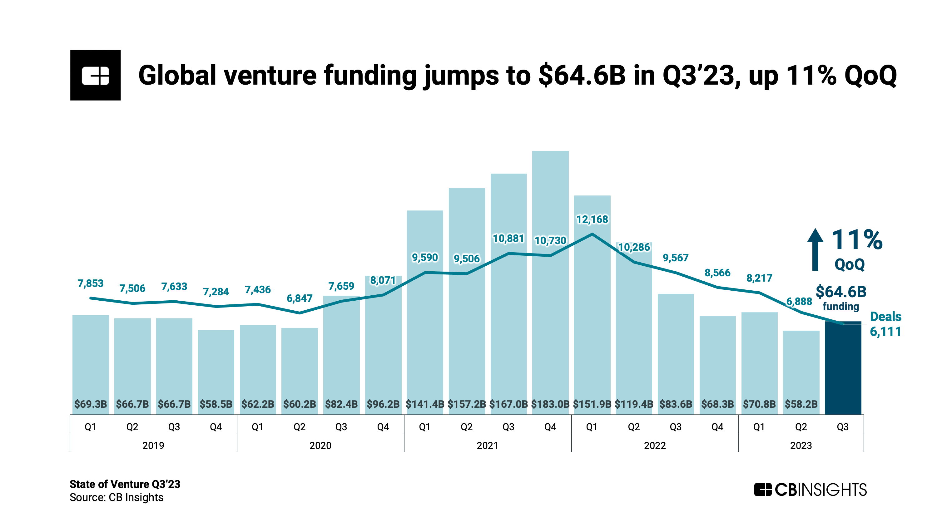 473 startup failure post-mortems