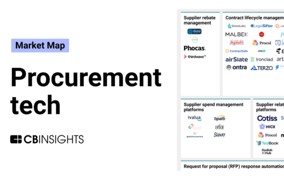 The procurement tech market map