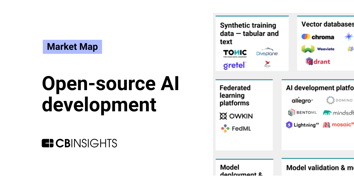 The open-source AI development market map - CB Insights Research