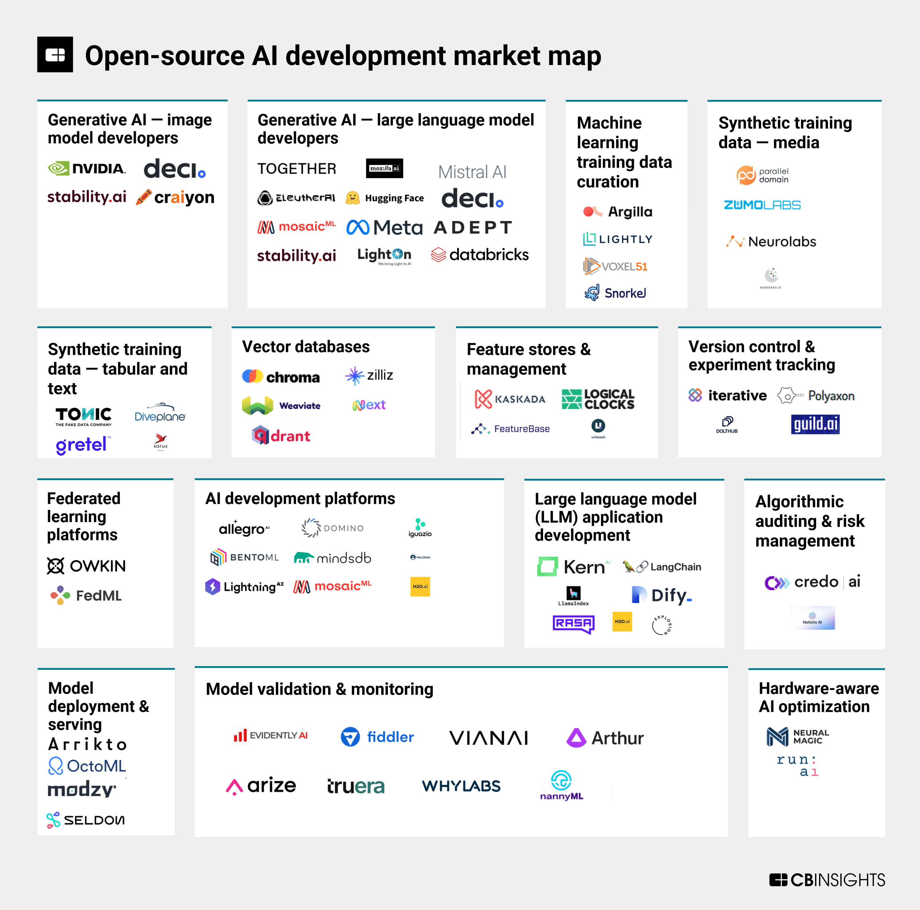 The generative AI divide Open source vs. closed source LLMs CB