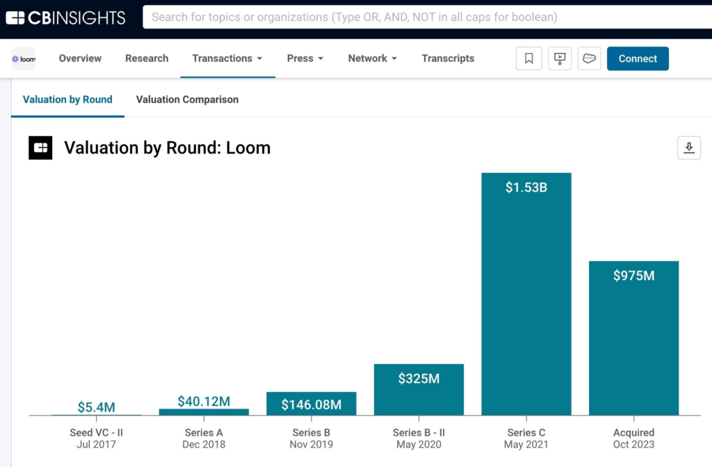 Valuation by round: Loom