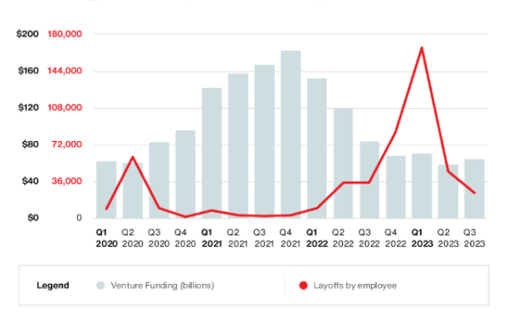 How private companies can adapt their equity planning to today’s market